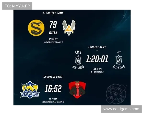 V5战队在精英赛中以80分稳居积分榜首位，竞争激烈引人关注